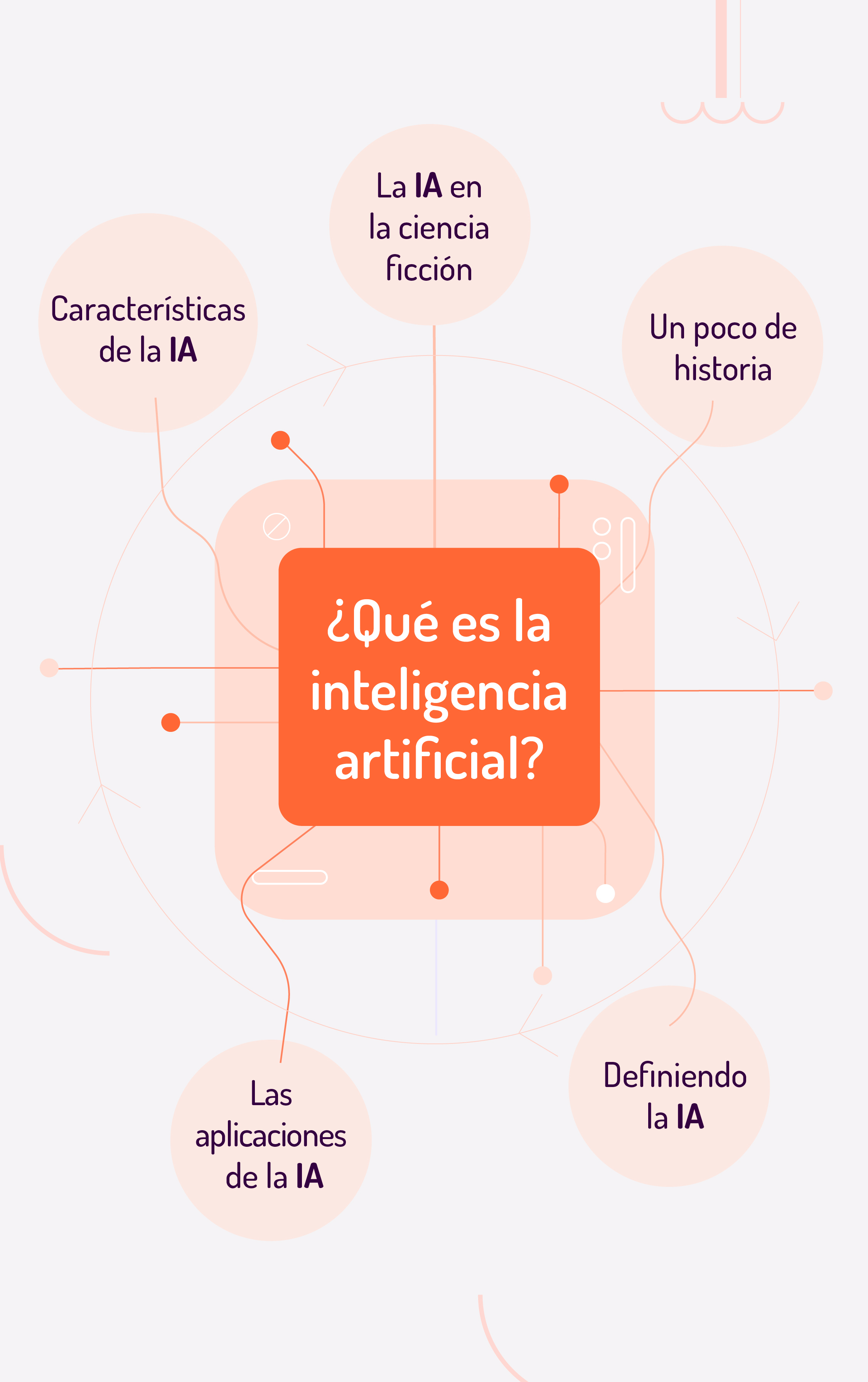 ¿Qué es la inteligencia artificial?