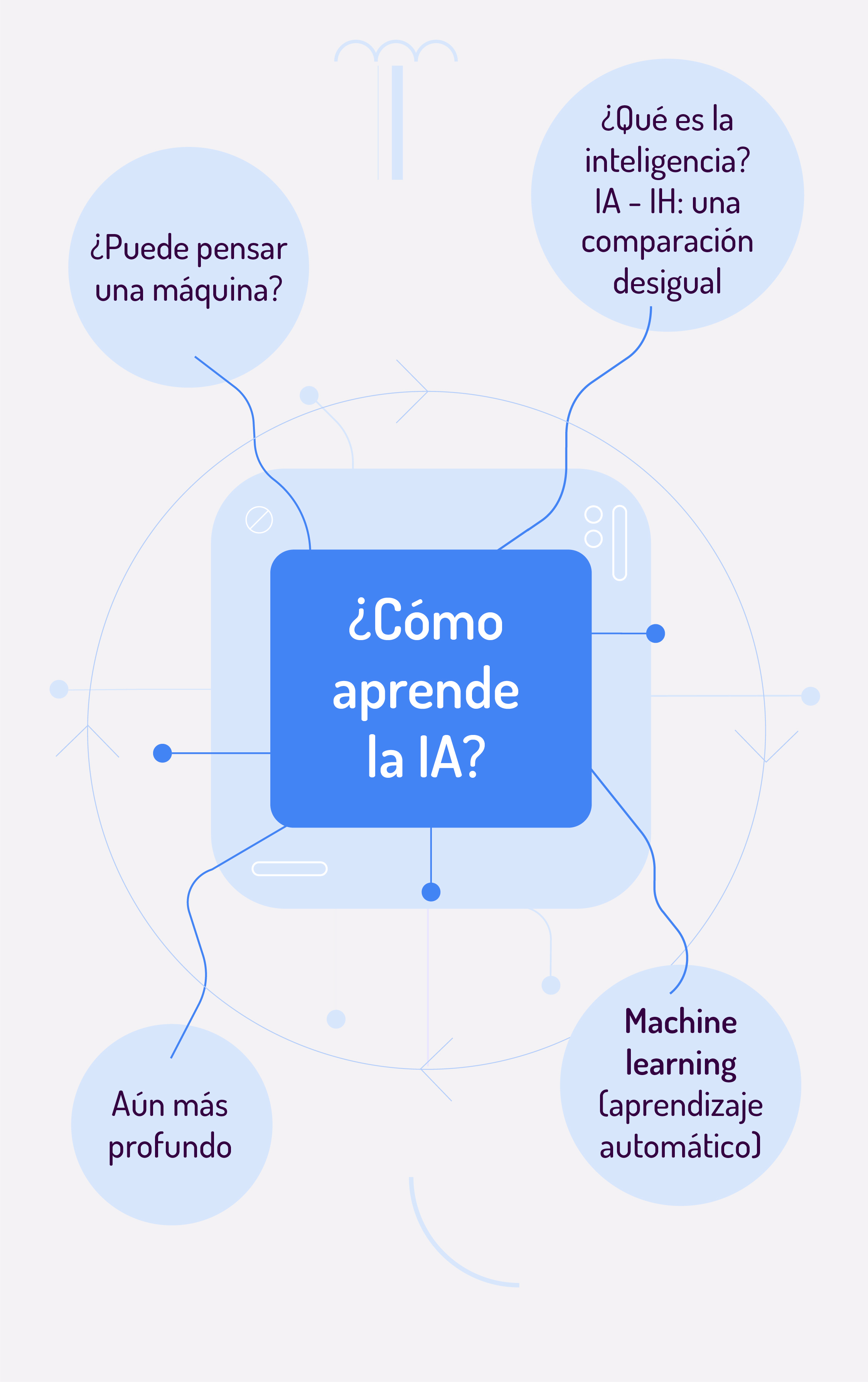 ¿Cómo aprende la IA?