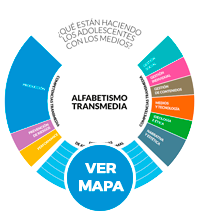 Mapa de competencias Transmedia